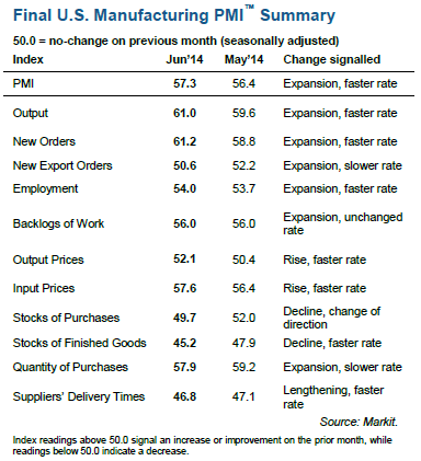 PMI