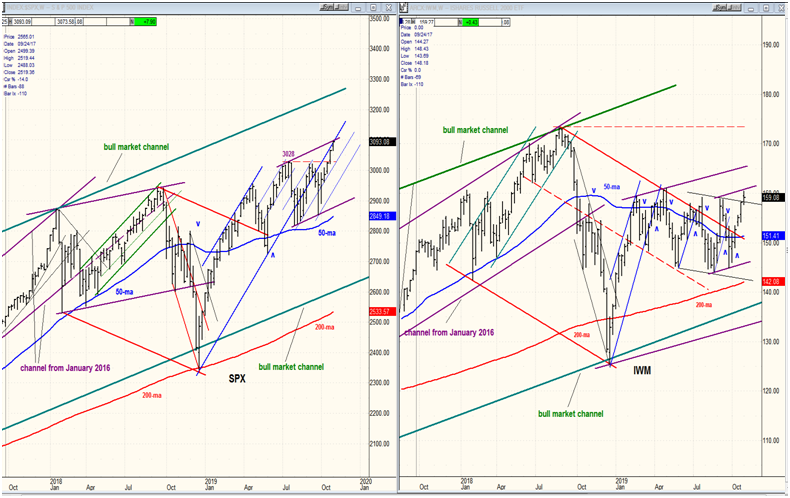 S&P 500 Index