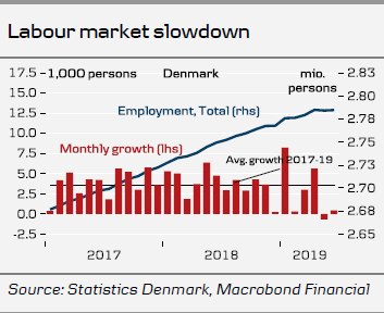 Labour Market Slowdown