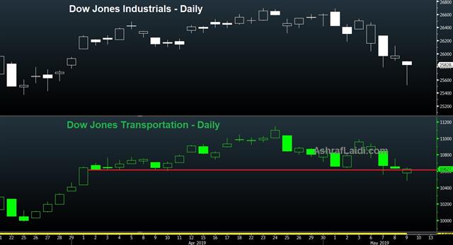 Dow Jones Industrials Daily Chart