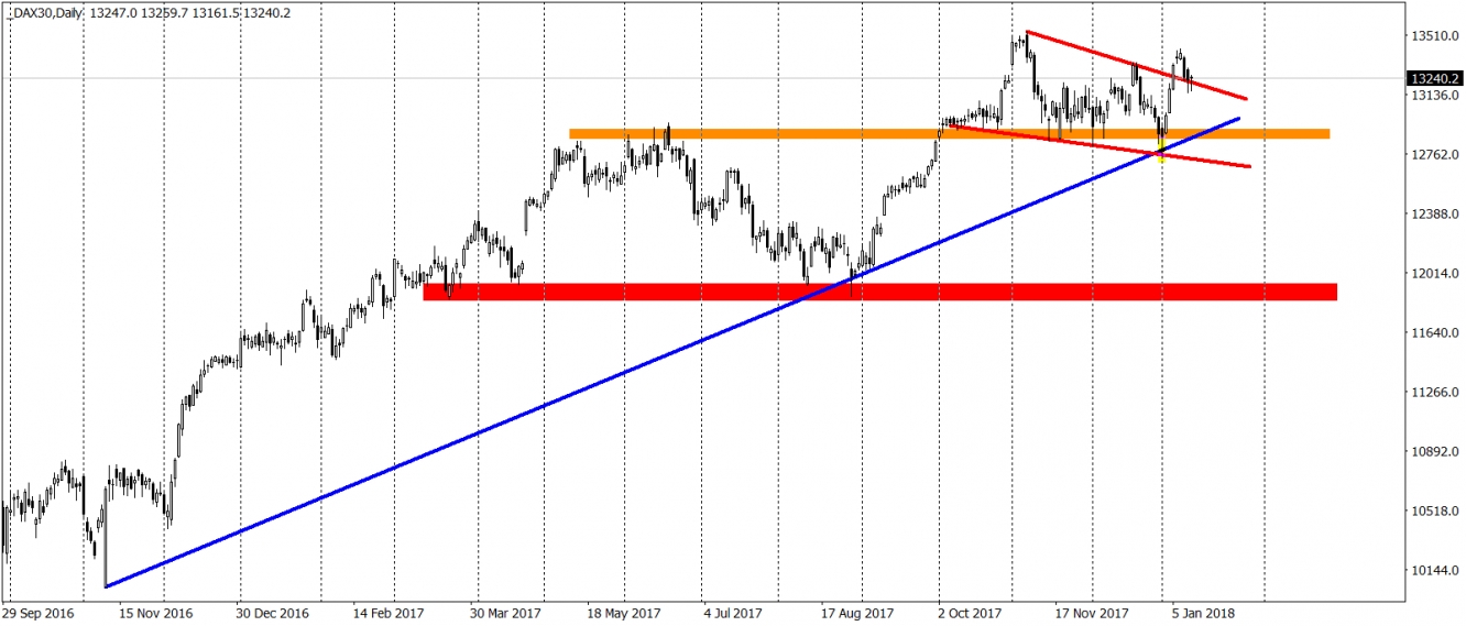 DAX Daily