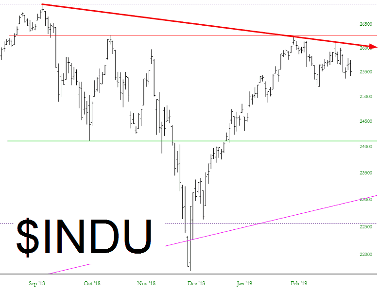 The Dow Jones Industrial Average