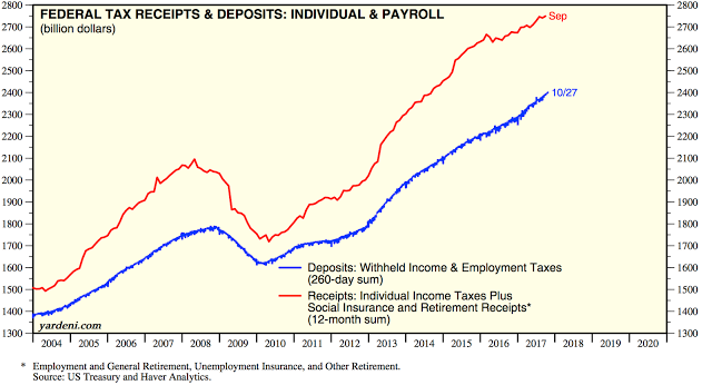 Federal Tax Receipts & Deposits