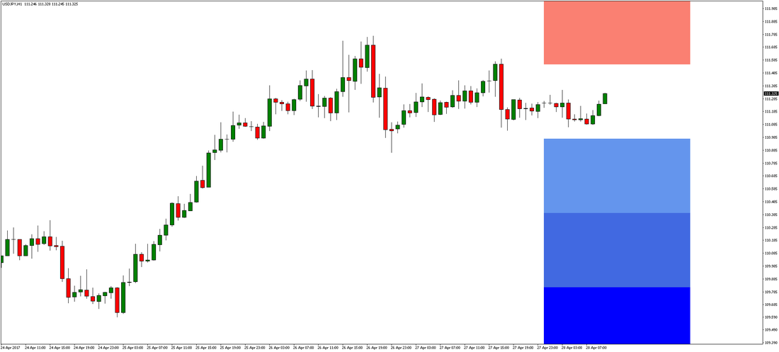 USD/JPY Chart 2