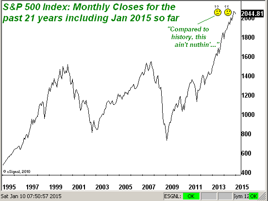 S&P 500 