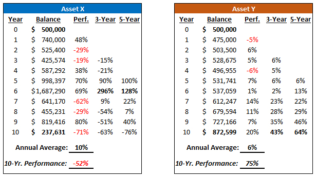 Asset-Comparison