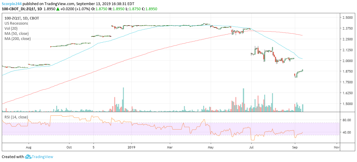 100-ZQ1 Daily Chart