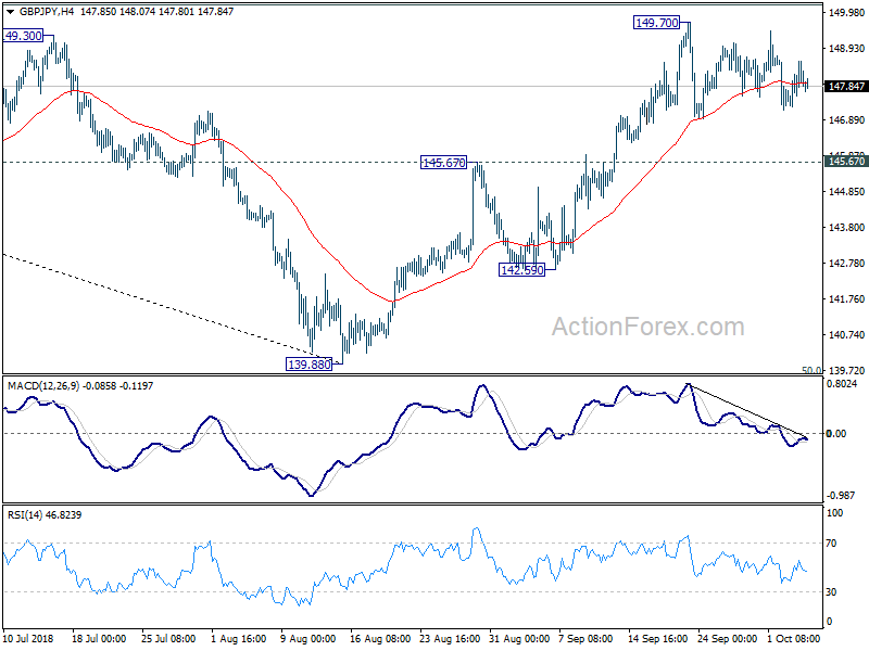 GBP/JPY