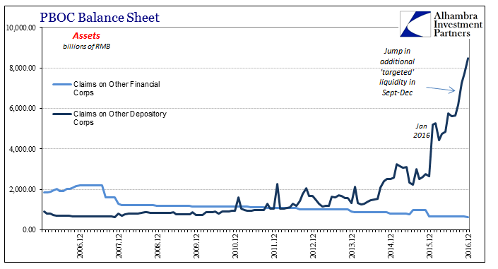 Dedollar-Claims-on-Others