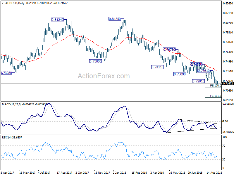 AUD/USD