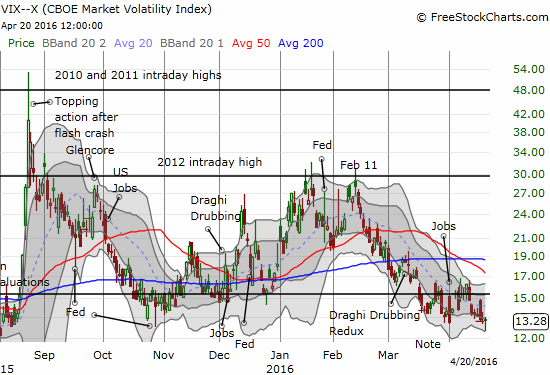 VIX Chart