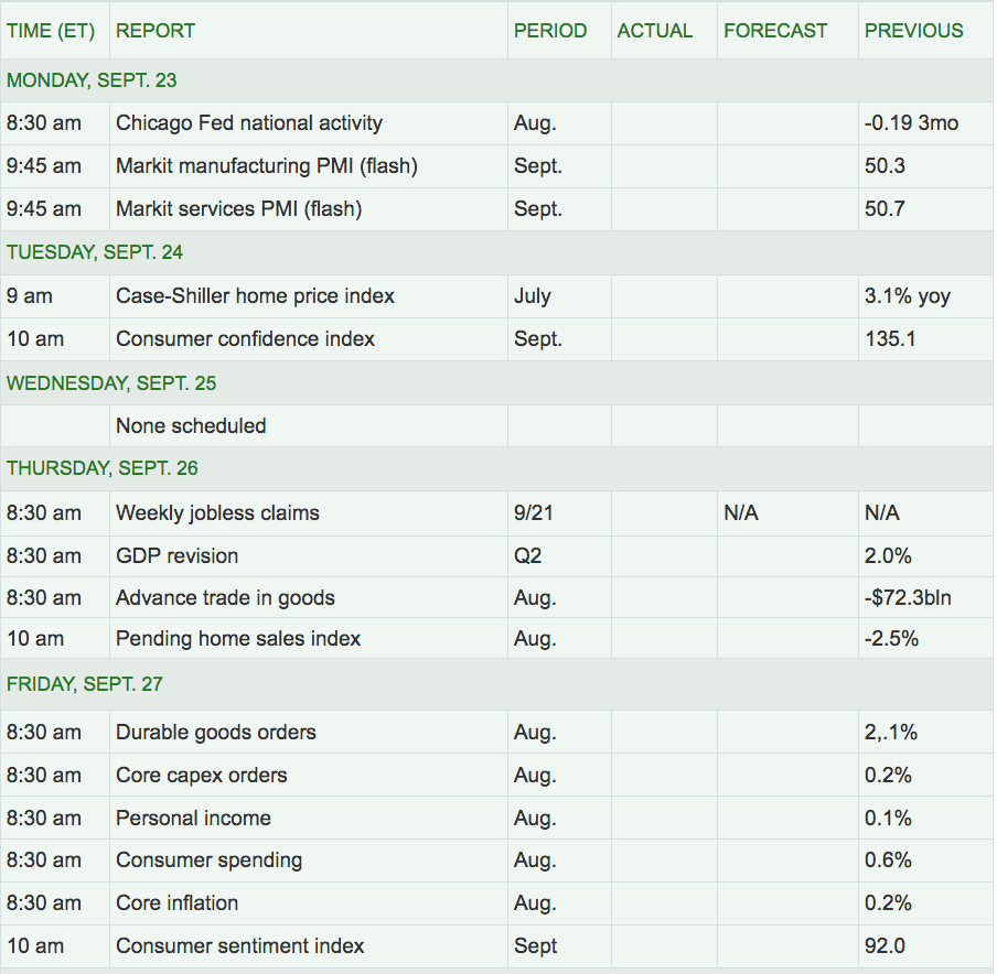 Next Week’s US Economic Reports