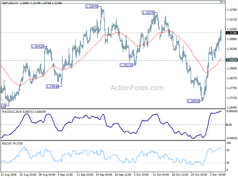 GBP/USD