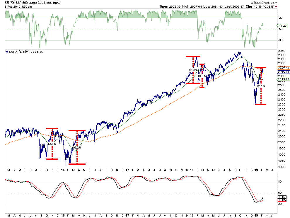 S&P 500