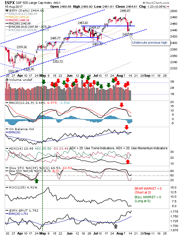 SPX Daily Chart