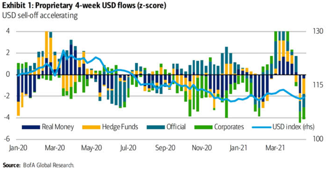 USD Flows.