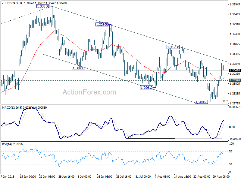 USD/CAD