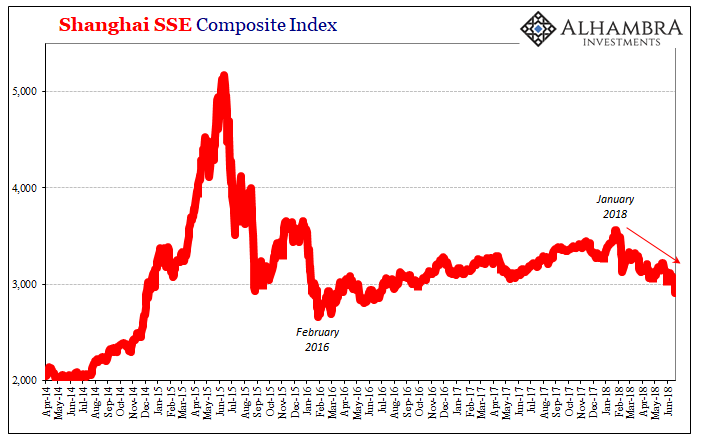 Shanghai SSSE Composite Index