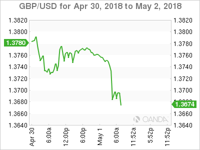 GBP/USD for Apr 30 - May 2, 2018