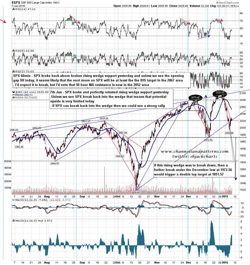 SPX 60min chart