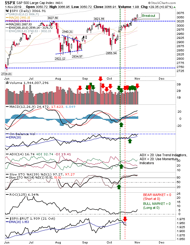 SPX Daily Chart