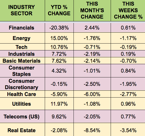 Industry Sector Table