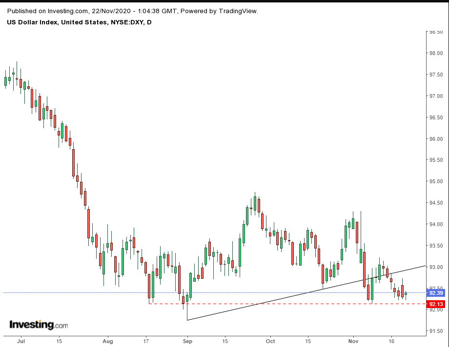 Dollar Daily