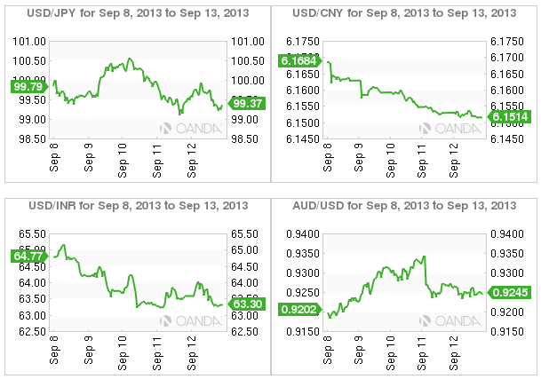 Week in FX Asia