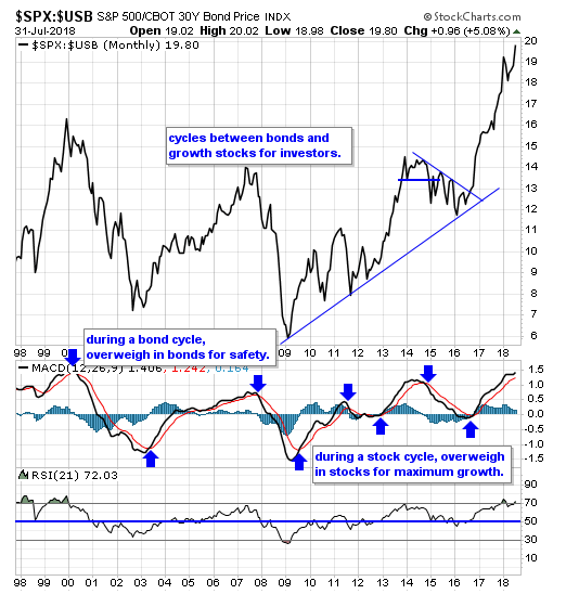 SPX:USB