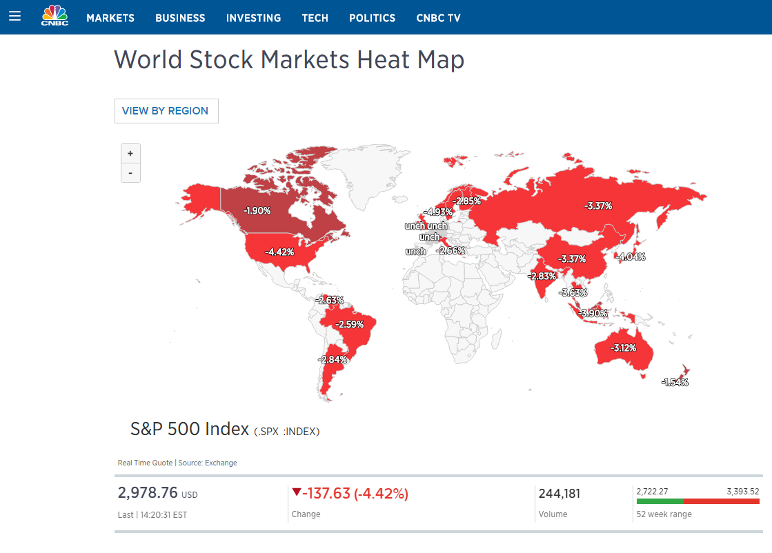 World Stock Markets Heat Map
