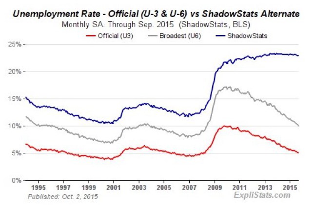 Unemployment Rate