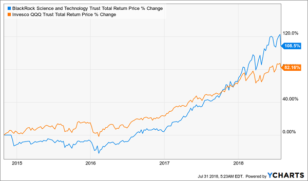 BlackRock Vs. Invesco