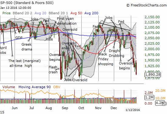 S&P 500 Chart