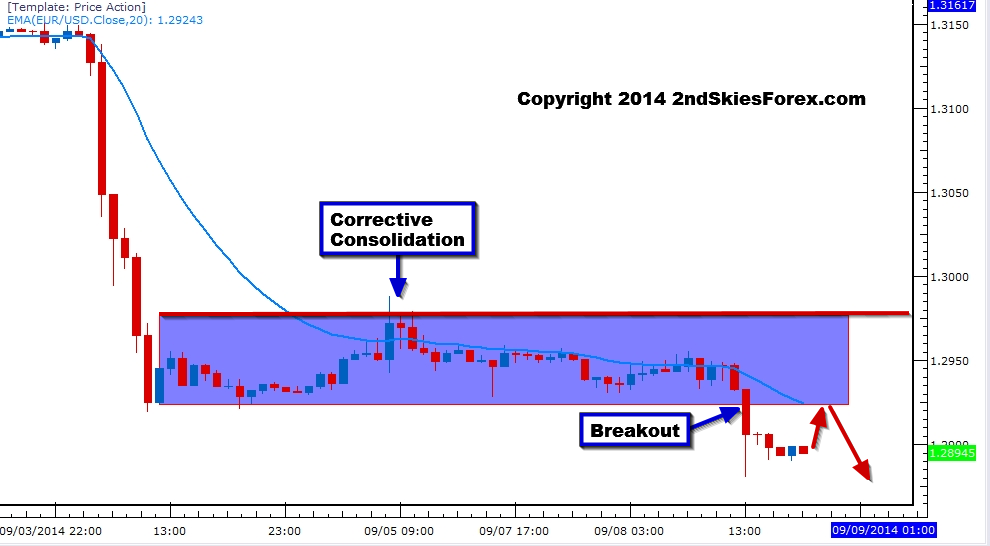 eurusd