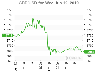 GBP USD