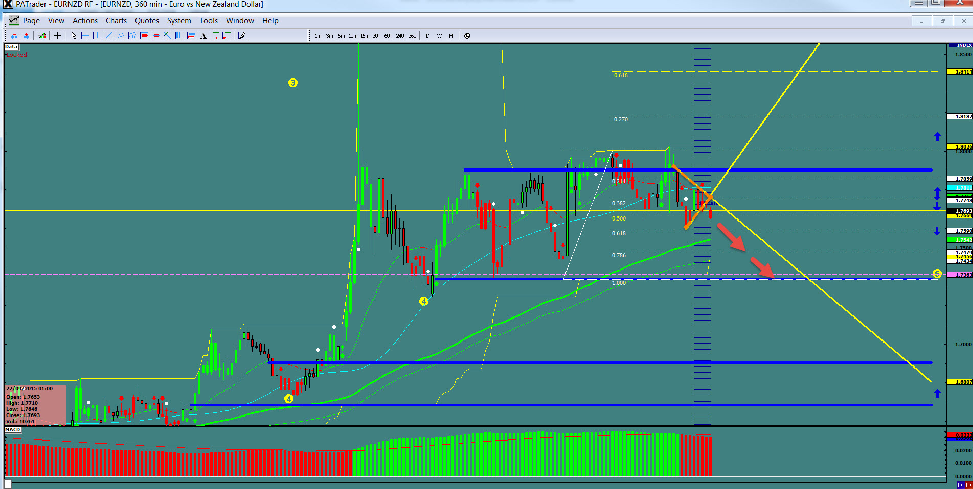 EUR/NZD 360-Minute Chart