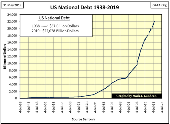 US National Debt 1938 2019