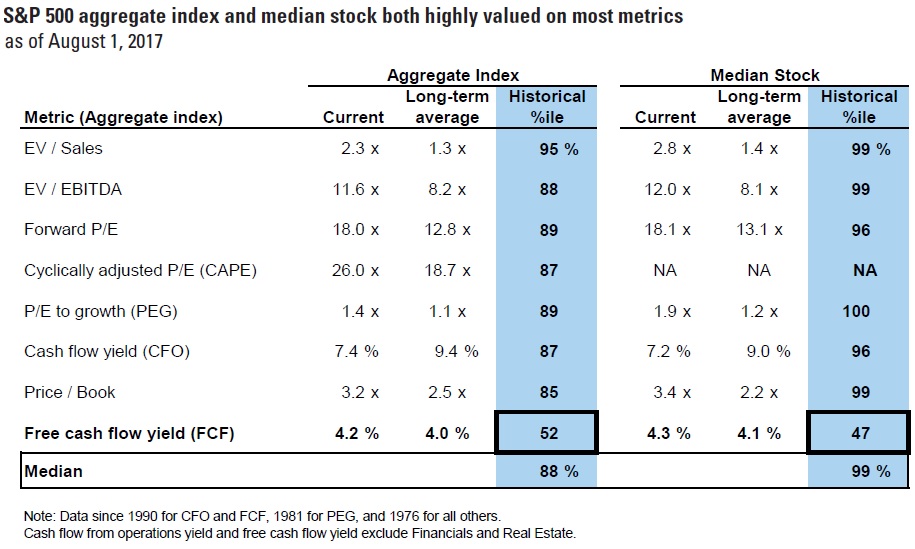 S&P 500 Aggregate Index