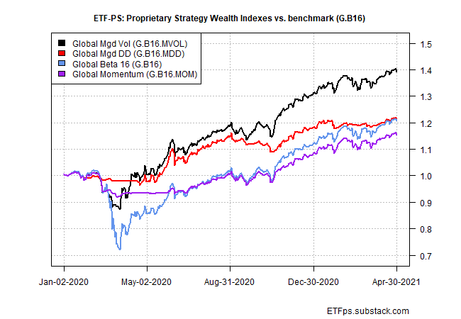 Strategy Wealth Index Vs Benchmark