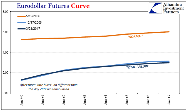 Bernanke EuroD Failure