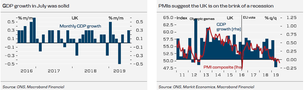 GDP & PMI