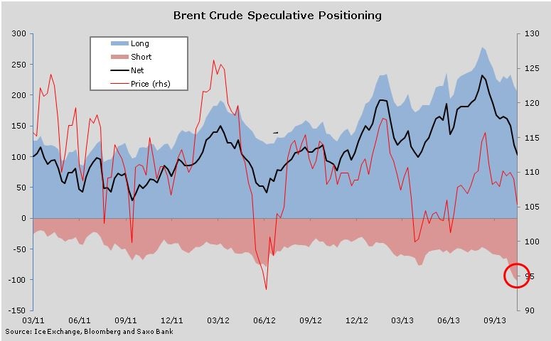 Brent Crude