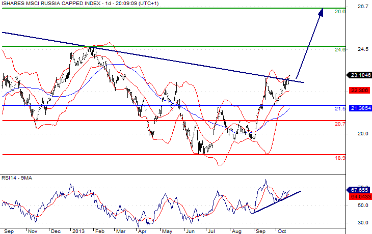 MsCI