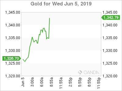 Gold