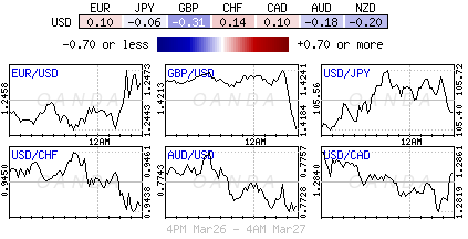 Forex heatmap