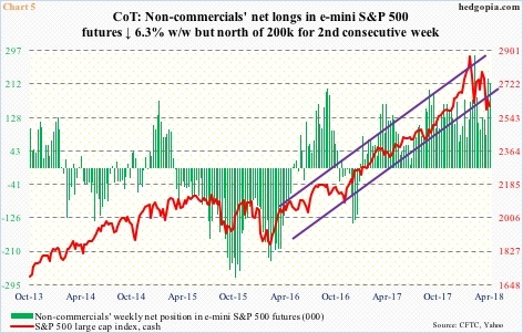 S&P 500 futures