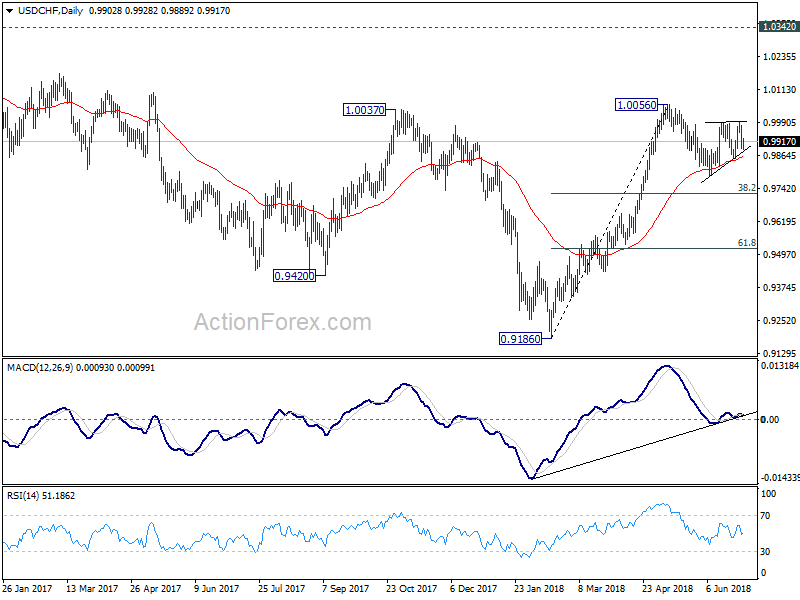 USD/CHF Daily Chart