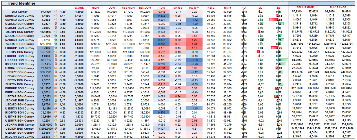 FX Markets