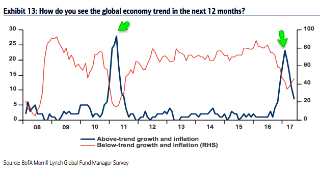 Global Economy Trend In The Next 12 Months