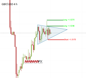 GBP/USD 4-Hour Chart